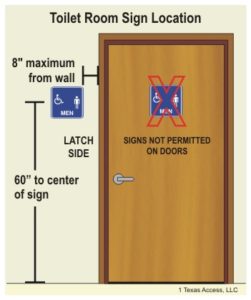 In this figure we observed signage is mounted on latch side of door at a height of 1520mm from finish floor level.