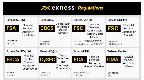 Exness for Mac The Best Trading Experience on Your Apple Device